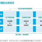 沈建忠：物業(yè)服務企業(yè)如何分享人才紅利