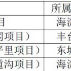 華潤物業(yè)三供一業(yè)項目：航天科工二院、三院項目物業(yè)費用評估