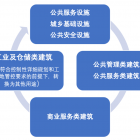 戴德梁行：《北京市城市更新條例》解讀