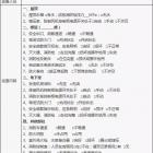 消防控制室值班操作手冊(cè)