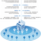 科技賦能社區(qū)經(jīng)濟(jì)生態(tài)圈