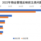 建立從房屋開發(fā)建設(shè)到維護(hù)使用的全生命周期管理機(jī)制，物業(yè)公司做什么？