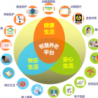 養(yǎng)老觀察丨什么是智慧養(yǎng)老？包括哪些內(nèi)容