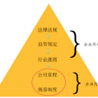 物業(yè)服務(wù)企業(yè)如何做好合規(guī)管理？