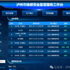 涉及資金45.37億！瀘州1556個物業(yè)小區(qū)維修金如何“智能管理”？