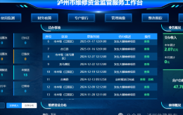 涉及資金45.37億！瀘州1556個物業(yè)小區(qū)維修金如何“智能管理”？