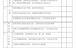 小區(qū)物業(yè)經(jīng)理日常巡查內(nèi)容指南